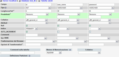 Creazione datadase